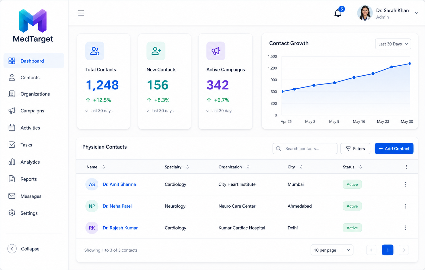 MedTarget Platform